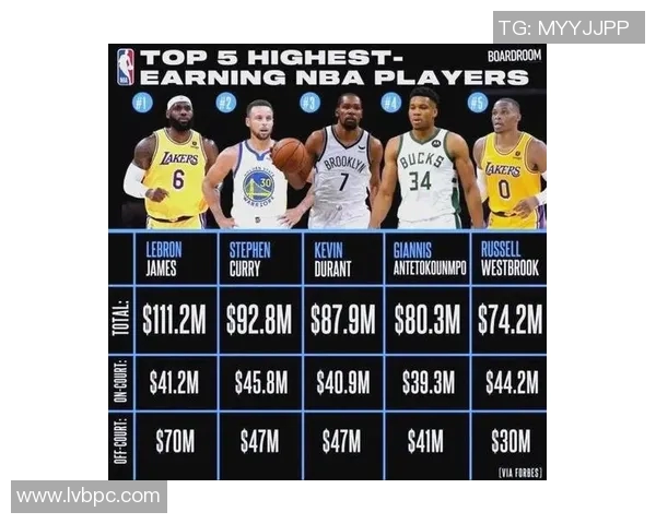 福布斯最新发布NBA球队排行榜，勇士居榜首，光辉再现！