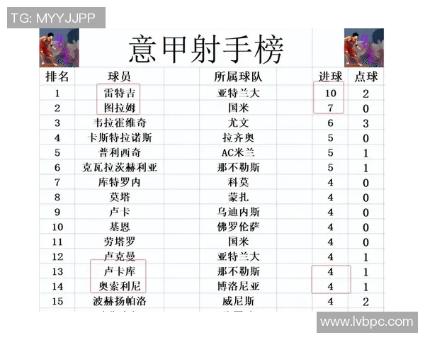 尤文图斯战胜AC米兰，紧咬积分榜前列位置
