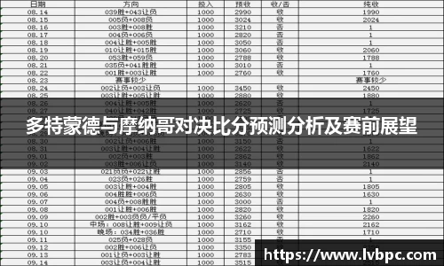 多特蒙德与摩纳哥对决比分预测分析及赛前展望